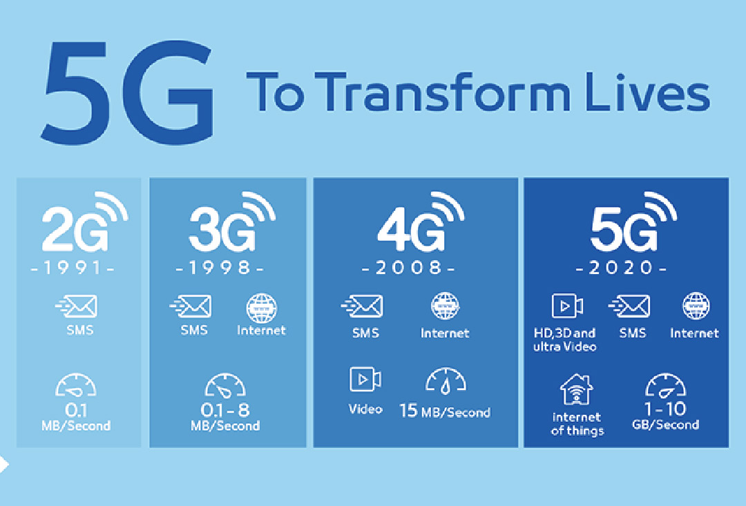 5Gʱش洢ܵؾ
