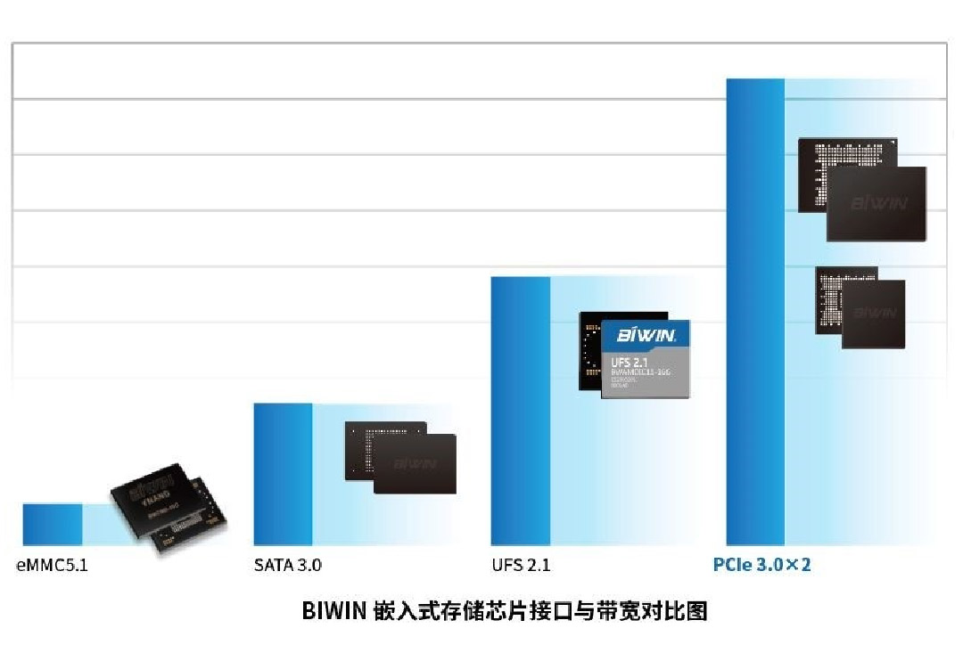 СߴܴpgBGA SSD Ϊ IoTṩѵĴ洢ƻ